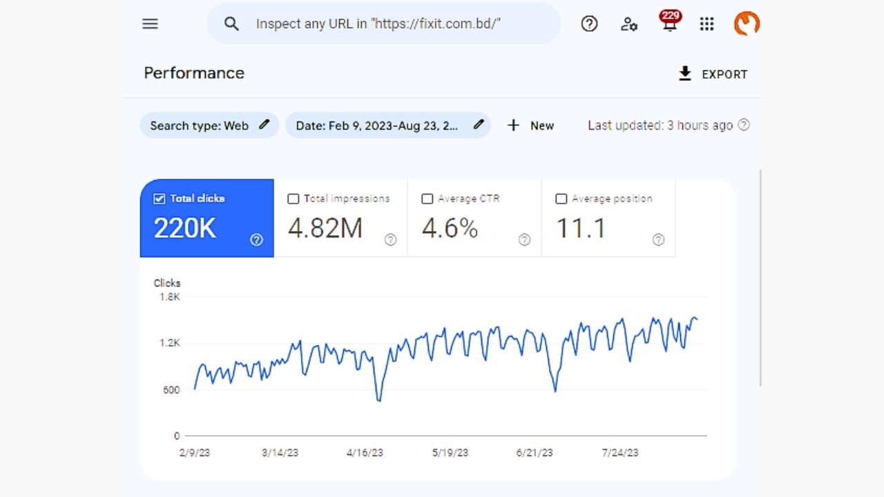 Comprehensive SEO Strategy
