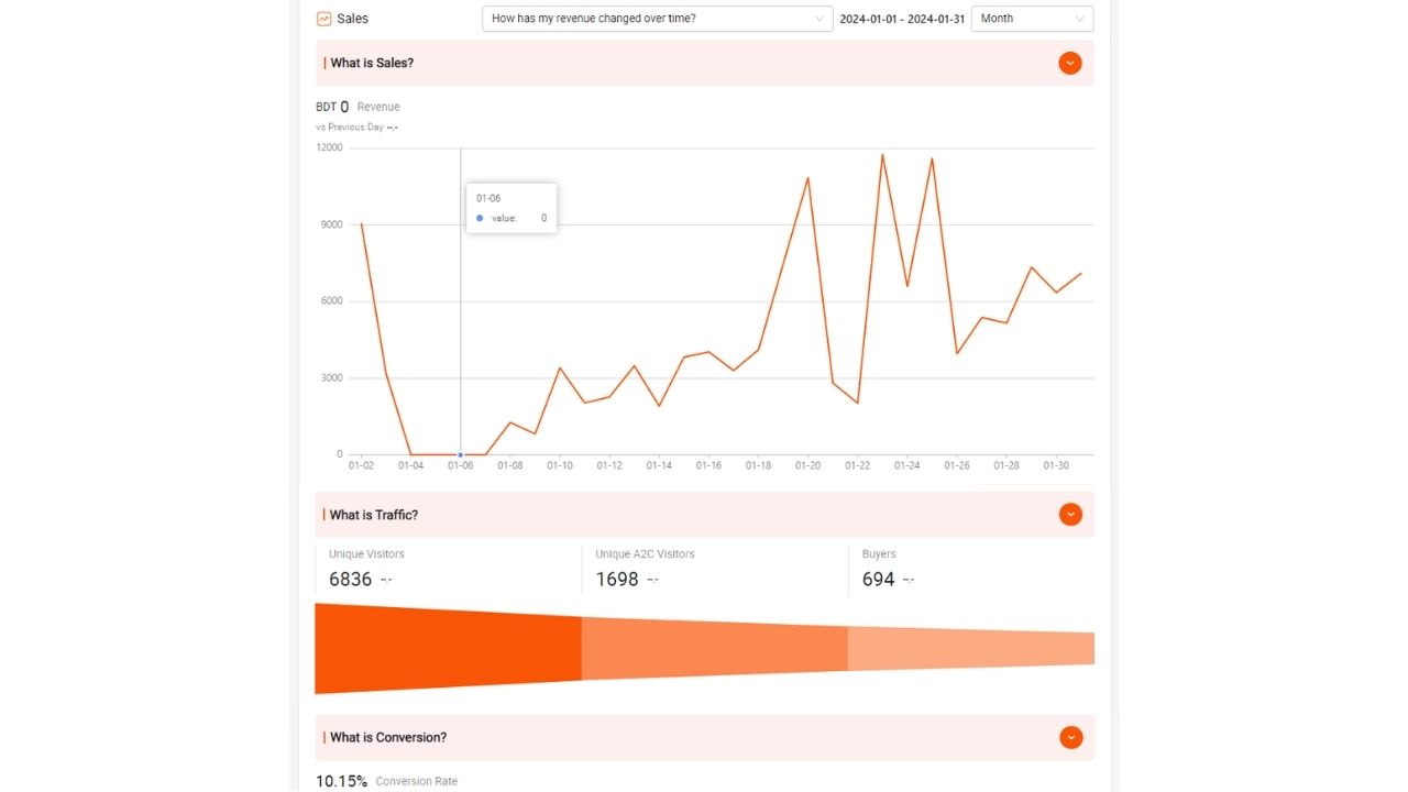 Daraz Store UX Optimization
