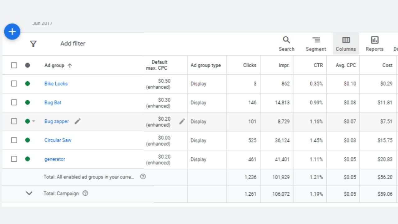 E-commerce PPC Campaign