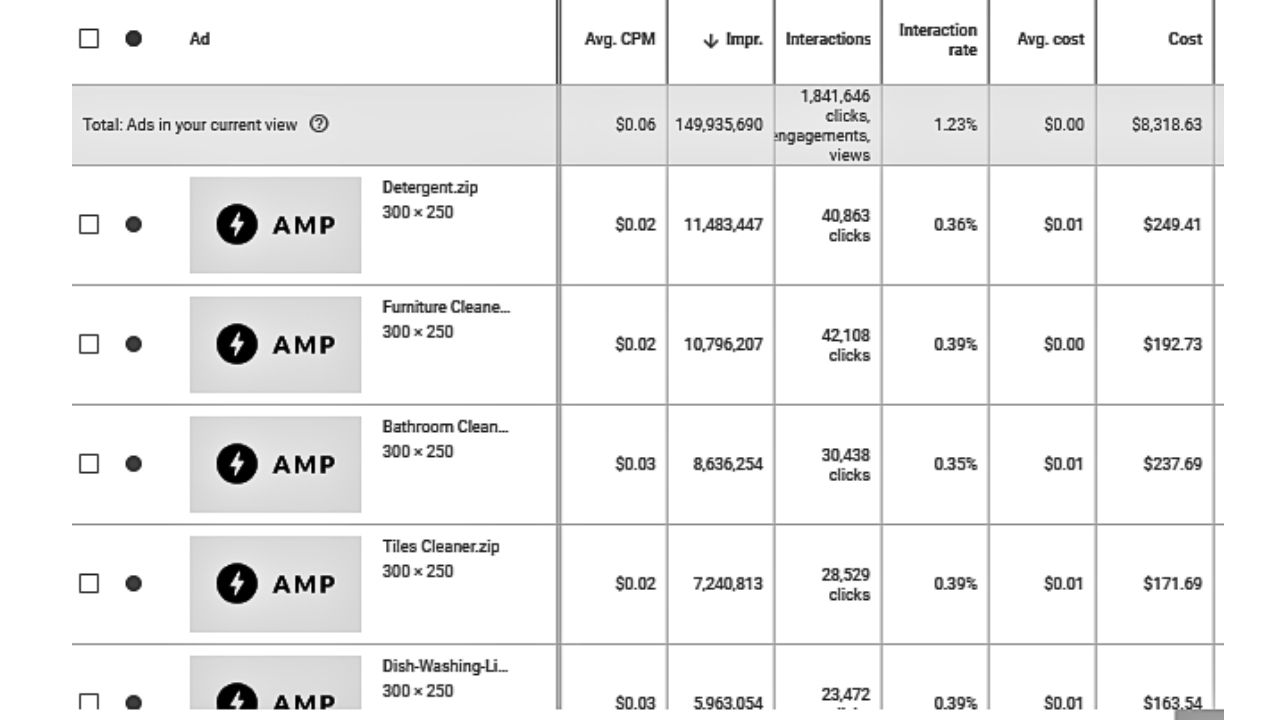 PPC Campaign for Branding
