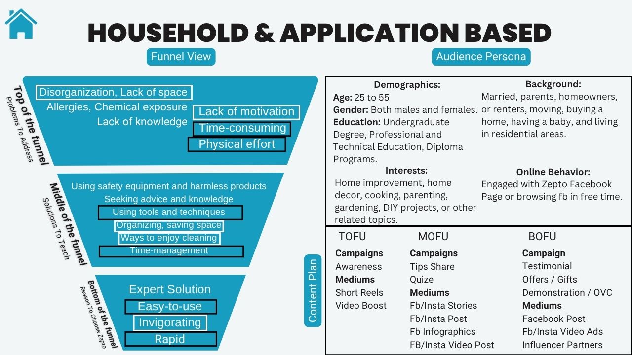 Quarterly Marketing Strategy - screenshot 2